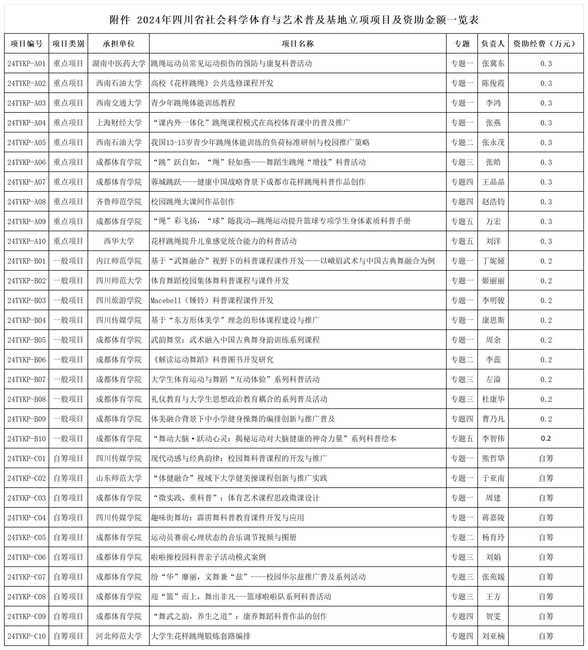 工作簿1_Sheet1(1).jpg